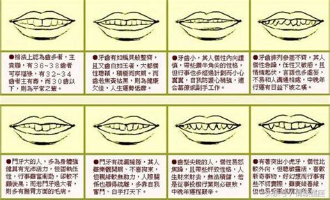 牙細 面相|2024年你的牙齒面相代表什麼？倒及牙、哨牙⋯ 